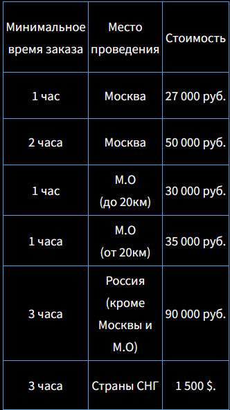 Цены сигарного шоу